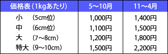 小(5cm位) 1kg 1,000円 中(6cm位) 1kg 1,100円 大(7〜8cm) 1kg 1,200円 特大(9〜10cm) 1kg 1,500円
